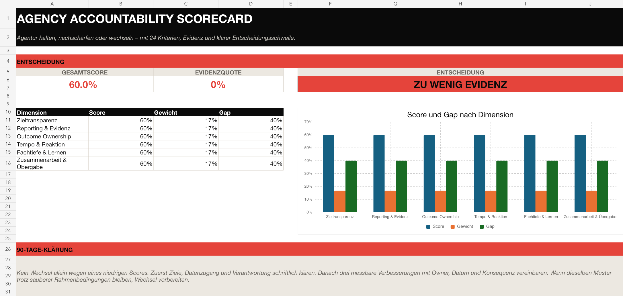 Preview from the “Agency Accountability Scorecard” workbook
