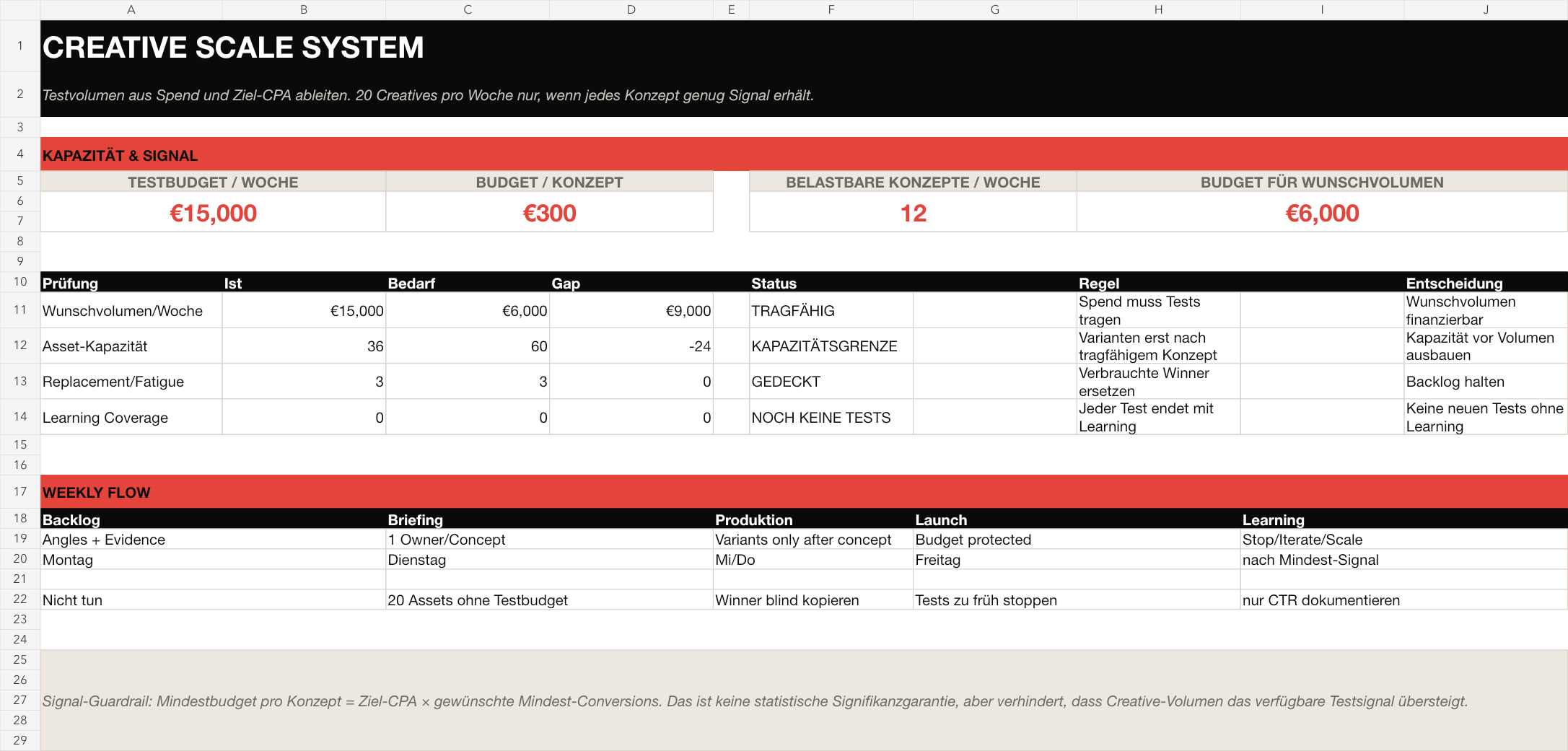 Preview from the “Creative Scale System” workbook