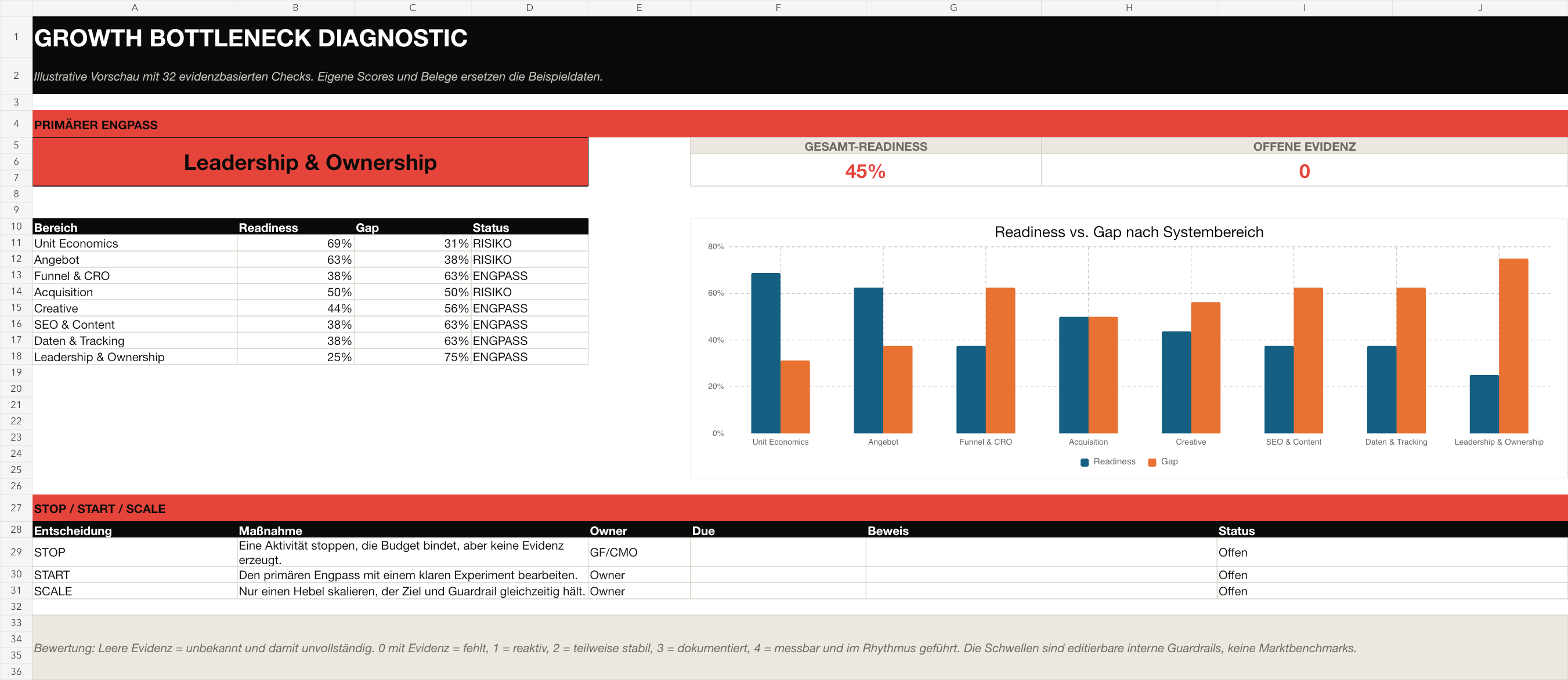 Preview from the “Growth Bottleneck Diagnostic” workbook