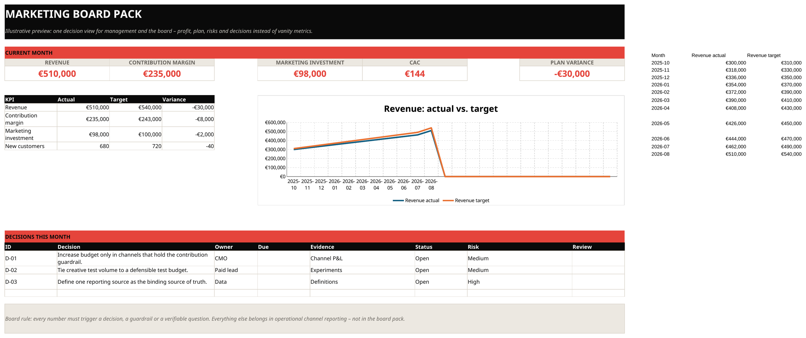Preview from the “Marketing Board Pack Template” workbook