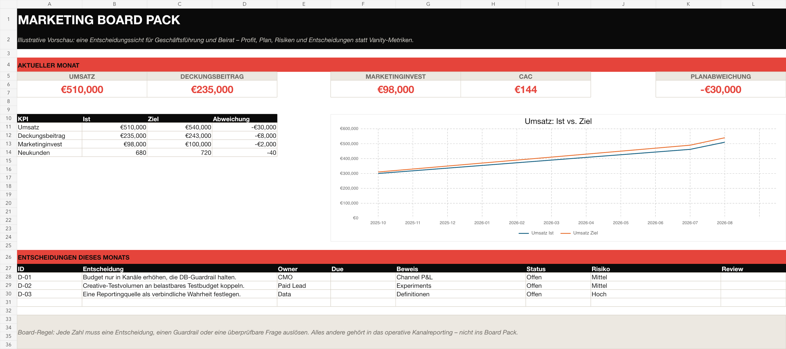 Preview from the “Marketing Board Pack” workbook
