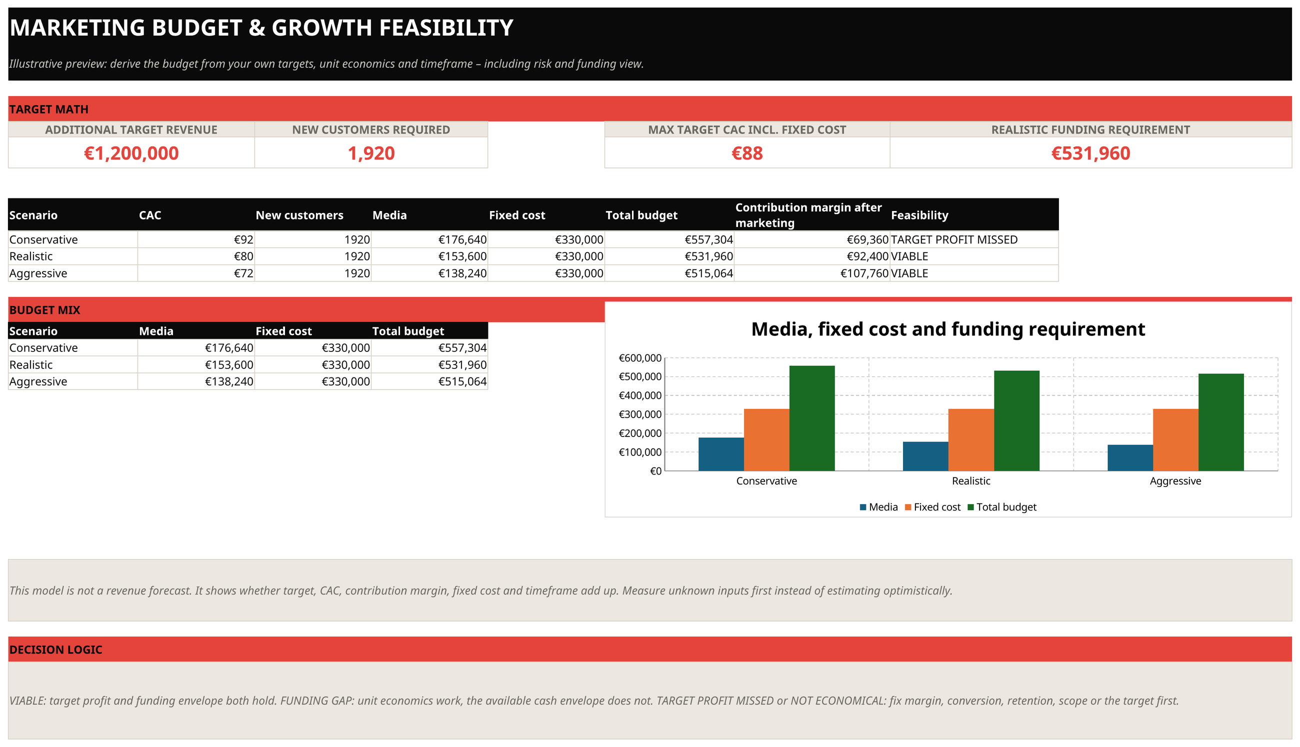 Preview from the “Marketing Budget Calculator & Growth Feasibility” workbook