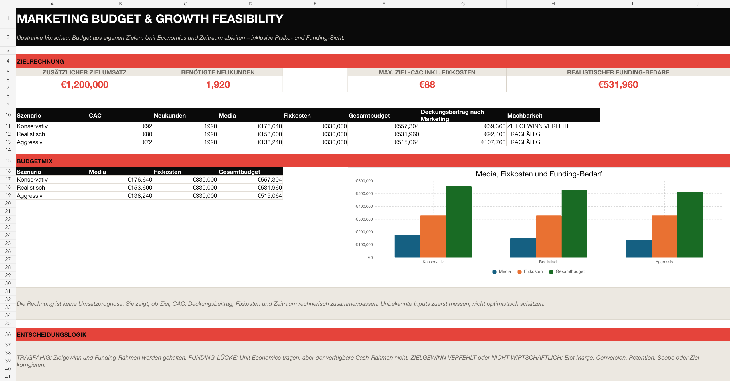 Preview from the “Marketing Budget & Growth Feasibility” workbook