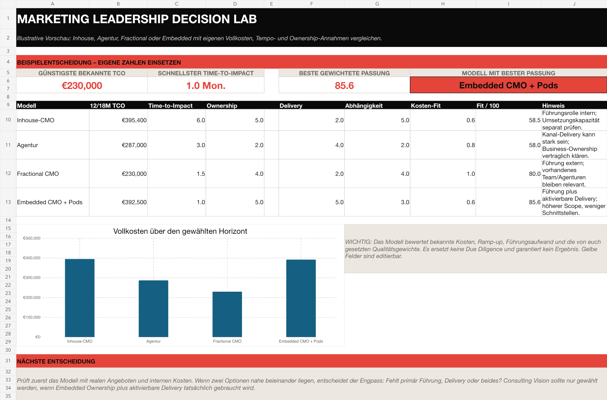Preview from the “Marketing Leadership Decision Lab” workbook